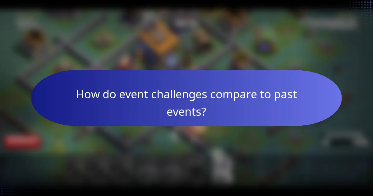 How do event challenges compare to past events?